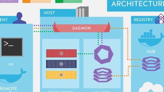 I am CREATING HYPIXEL from scratch - Gearflux Devlog 1