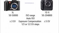 LEICA SL vs Canon EOS-1D X