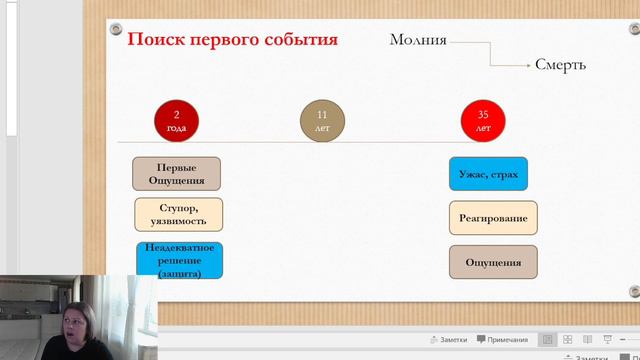 Как проработать страхи? Психолог о важном.