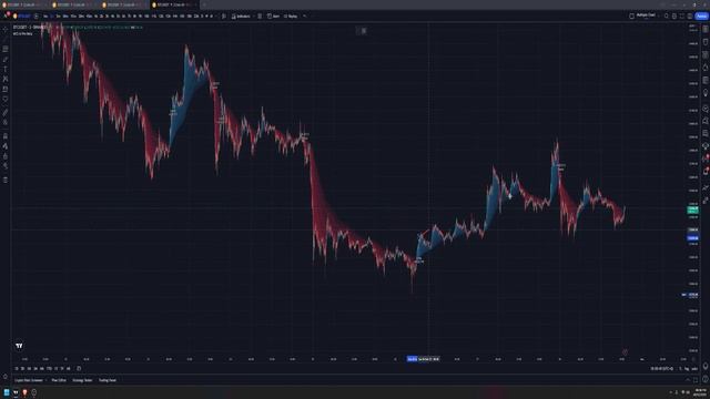 Tradingview Bot With MasterCapabull  Strategy AI-Pro