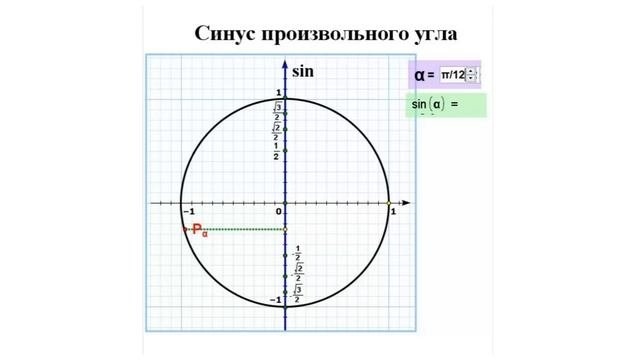 Синус произвольного угла