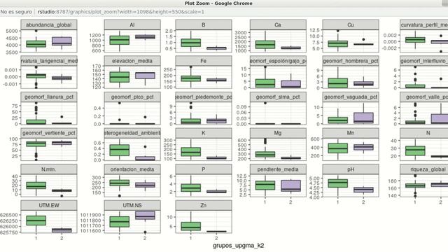 aa_3: Análisis de agrupamiento, parte 3. Grupos (clústers), variables ambientales y mapas
