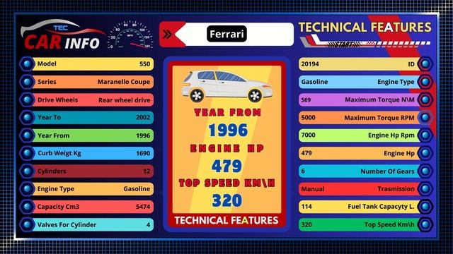 ? Car Info Tec - Ferrari 550 Maranello Coupe 1996 - Technical Deep Dive and Top Speed