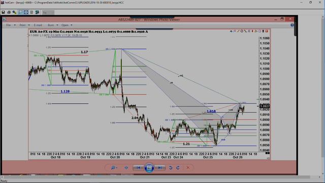 October 26th Trade What You See with Larry Pesavento on TFNN