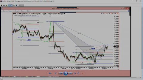 October 26th Trade What You See with Larry Pesavento on TFNN