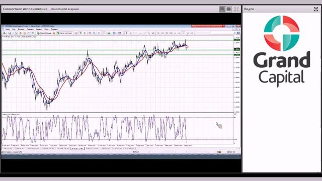Вебинар - Особенности Стохастического осциллятора Stochastic Oscillator