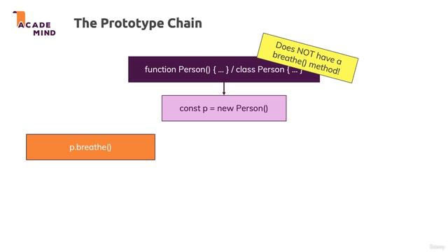 004 243 Introducing Prototypes
