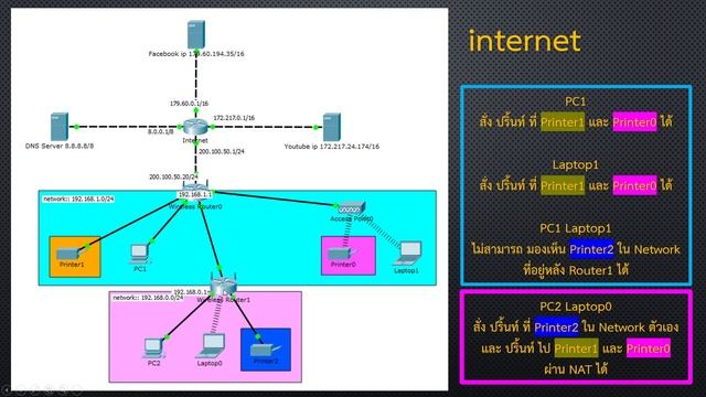 how to NAT work in home network