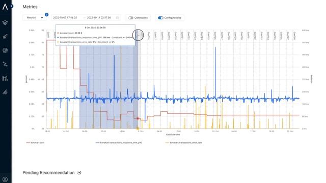 Akamas Live Optimizations - Application-aware optimization delivers higher cost efficiency