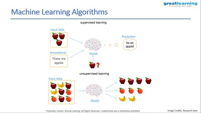 AWS Machine Learning | What Is AWS | What is Machine Learning | AWS NLP | Great Learning