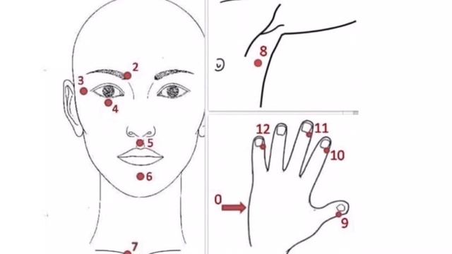 Техника простукивание- это волшебная палочка в достижении всего о чем мечтаете!