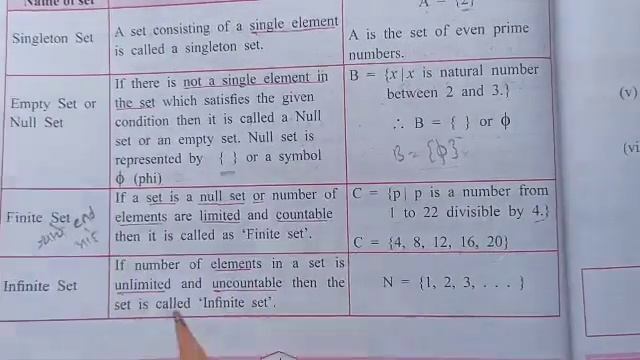Class 9 maths chapter 1. Sets Types of sets singleton, null set, finite set, infinite set, equal se