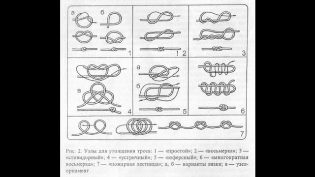 Таблицы узлов на все случаи в жизни.

Сохрани, может пригодится 📌