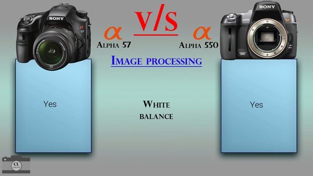 Sony Alpha 57 vs Sony Alpha 550