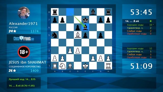 Анализ шахматной партии: JESUS Ibn SHAHMAT - Alexander1971, 1-0 (по ChessFriends.com)