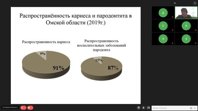 XXXI Международный онлайн конгресс "Инновационные технологии в стоматологии" День 2