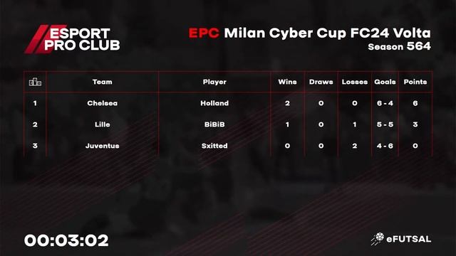 2023.11.04 ► EPC Milan Volta Cyber Cup