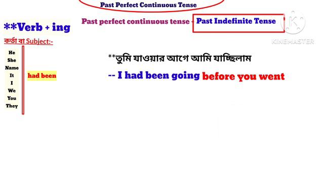 সহজে কিভাবে বুঝবো এটা Past Perfect Continuous Tense এর বাক্য | ইংরেজিতে Had Been কখন ব্যবহার হয় |