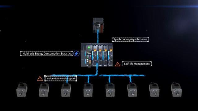 Привод переменного тока Inovance_MD800_PROMKTR