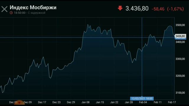 Коррекция фондовых рынков. Заработок на акциях