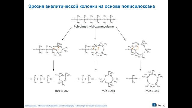 Газовая хроматография. Часть 1. Лекция 2.