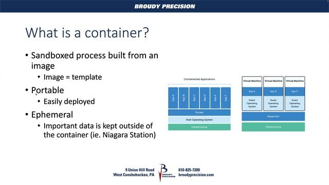 What is Docker? | Docker + Niagara