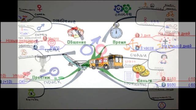 Примеры интеллект карт. Слайд-шоу за 3 минуты.