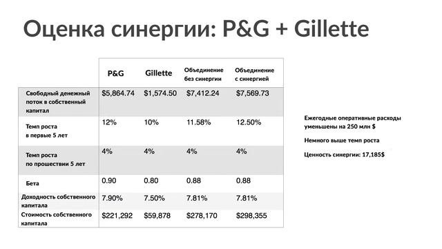 Лекция 12. Синергия контроль сложность