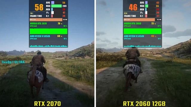 RTX 2070 vs RTX 2060 12GB  Test in 5 Games  1440p
