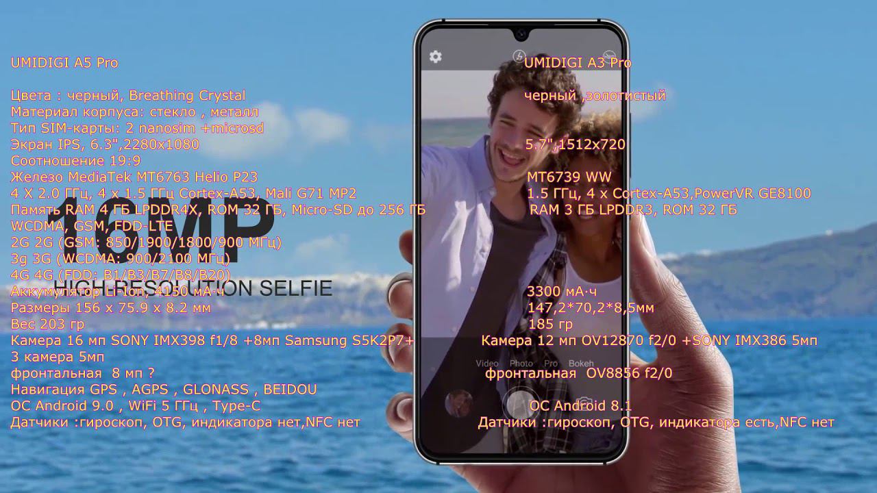 UMIDIGI A5 Pro vs UMIDIGI A3 Pro сравнение