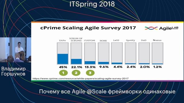Почему все фреймворки масштабирования Agile одинаковые | AgileLAB