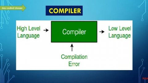 # 5. Computer Language Translator in Hindi/English