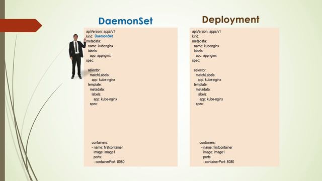 DaemonSet in Kubernetes