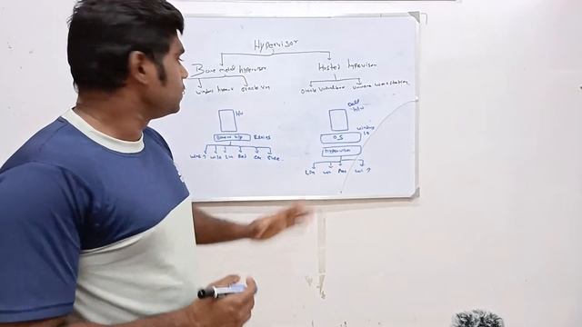 What is Hypervisor in Tamil | Learn Baremetal and Hosted Hypervisor | Know Virtualization