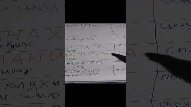 Чакры и Пирамида Дилтса
