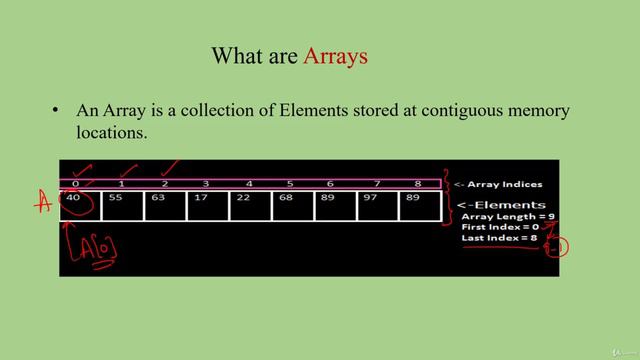 1. Introduction to Arrays