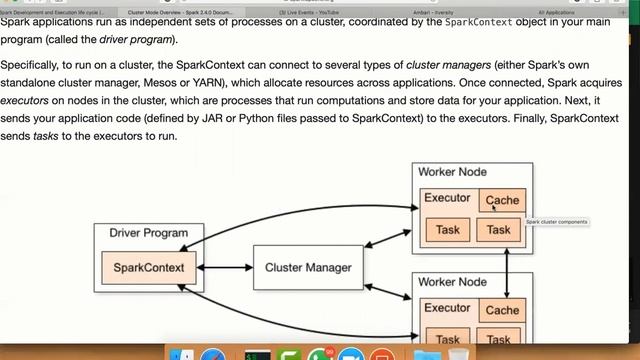 Spark Execution Cycle