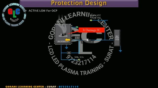 PART 01 - PROTECTION DESIGIN - ON MAIN BOARD, POWER SUPPLY, TCON, INVERTOR, LED DRIVER, Y-SUS, X-SU