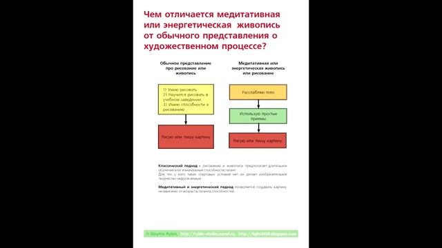 Сборник интеллект-карт по живописи/графике