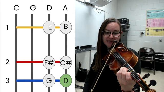 D Major Scale for Viola
