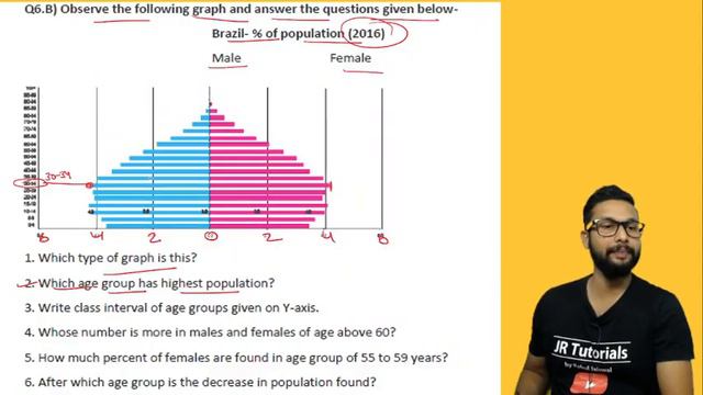 10th Geography | Observe the Following Graph & Answer the Following | 10th Board Exam 2022 |