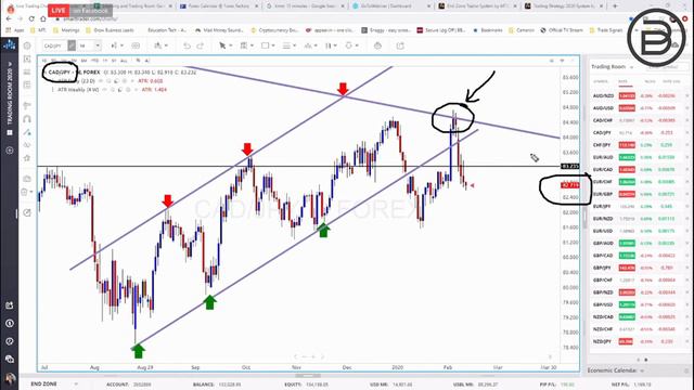 ByDzyne - Gary Fichardt [FXBigDog] "Cómo Encontrar y Colocar un Comercio"