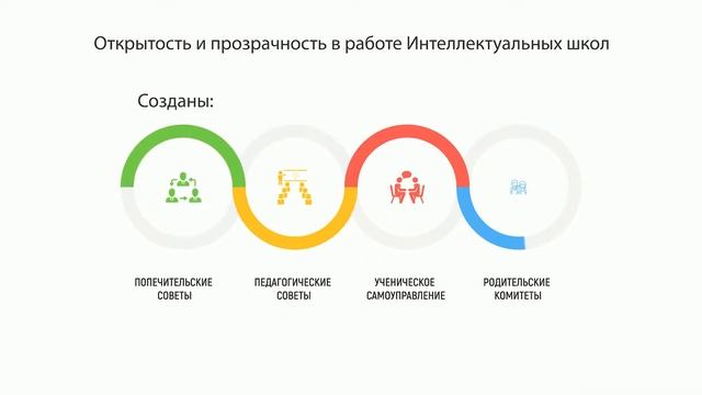 ОРГАНИЗАЦИЯ ВОСПИТАТЕЛЬНОЙ РАБОТЫ