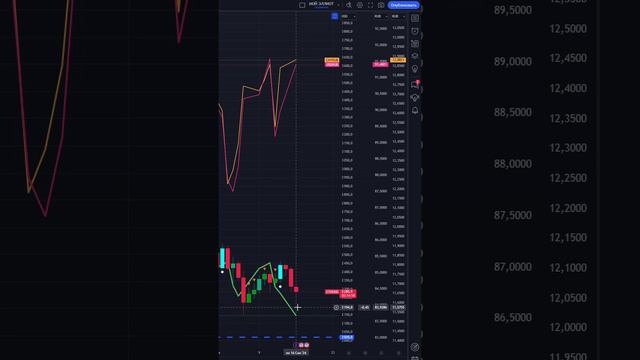 ЧТО И КАК МОЖЕТ ПОВЛИЯТЬ НА #ETHUSD СЕГОДНЯ? КУРС #ETHUSD НА СЕГОДНЯ 17.09.2024 ЭФИРИУМ ДОЛЛАР