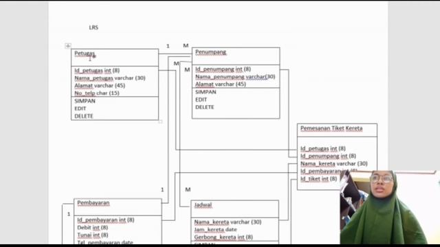 PEMBUATAN ERD LRS TABEL DATABASE MARIADB  PEMBELIAN TIKET KERETA