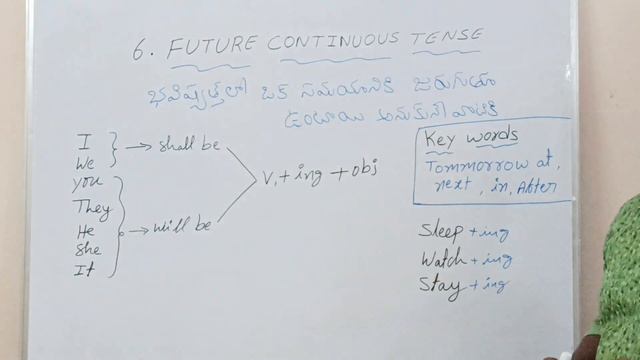 Future Continuous Tense In Telugu, Future Continuous Tense in English Grammar In Telugu, Tenses