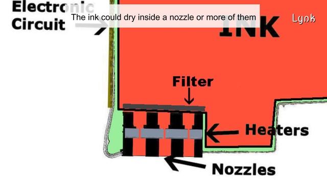 How many times can I refill an ink cartridge?