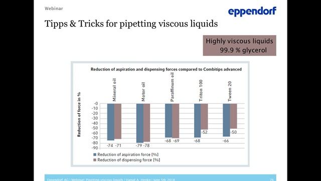 Handling of viscous liquids - Basics, Techniques and Tricks