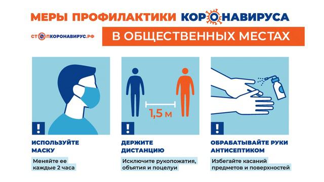 Меры профилактики COVID19