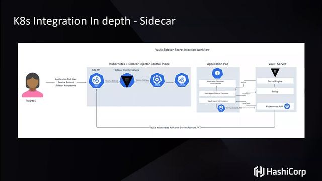 Protección de Secretos en un Entorno Openshift-Kubernetes